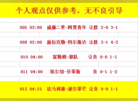 的简单步骤 的简单步骤