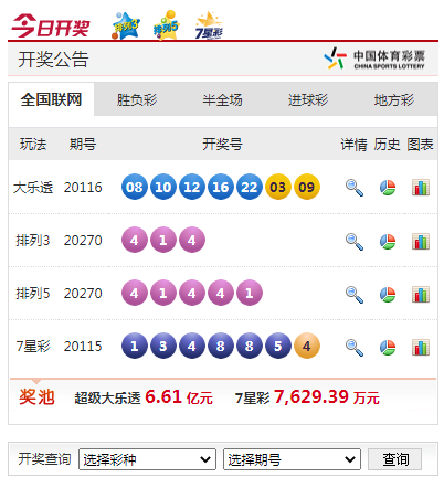 折线图能清 折线图能清